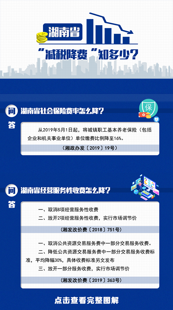 完美365体育app下载安装_365bet国内_完美365体育ios下载“减税降费”知多少？